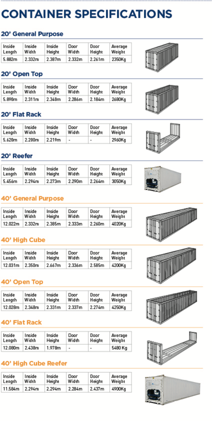 Container Specifications - Clearing & Forwarding